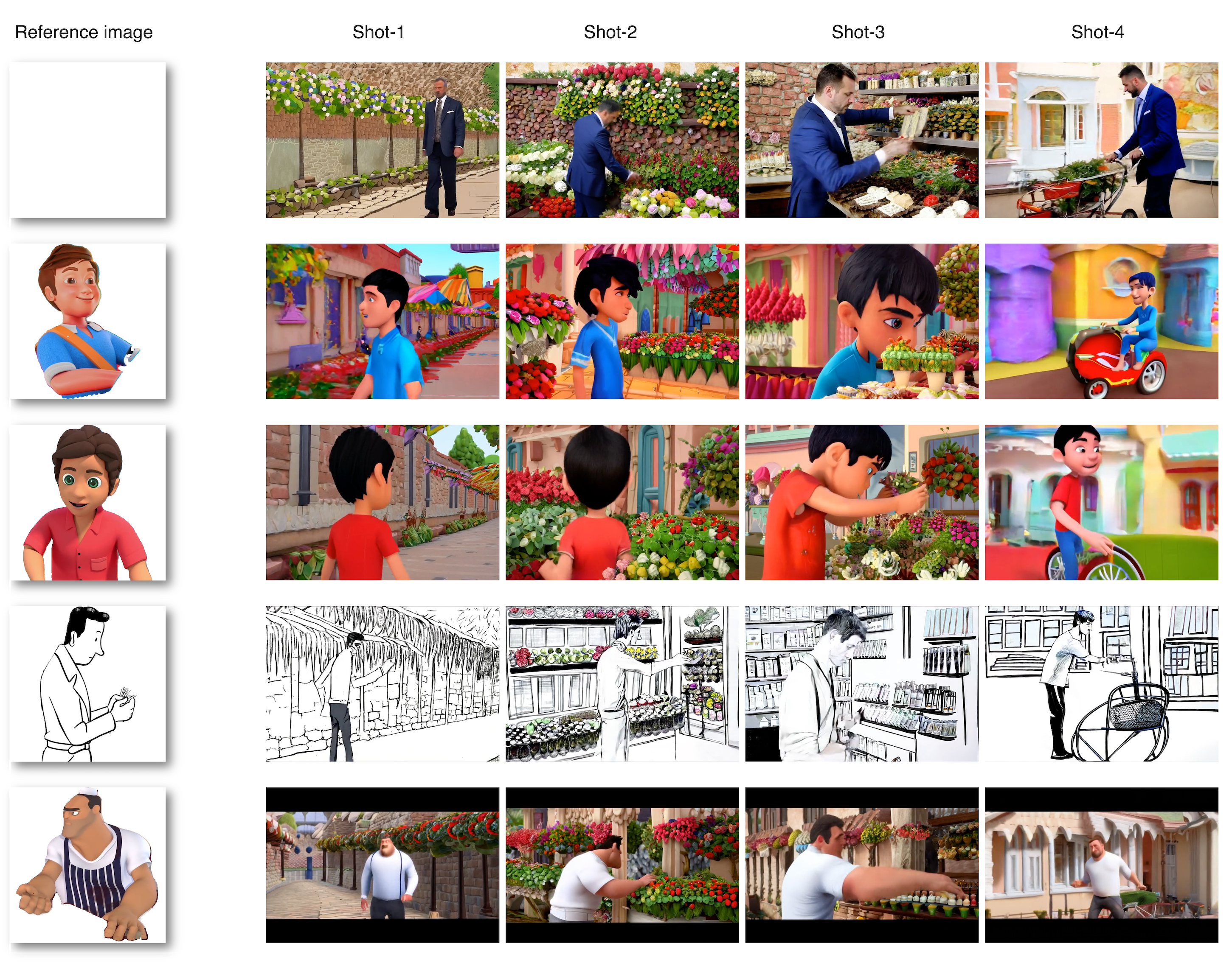 Reference Effect